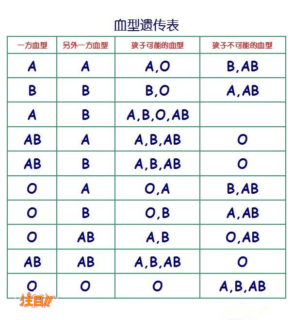 安顺血缘检测在哪个医院能做,安顺医院办理亲子鉴定办理流程